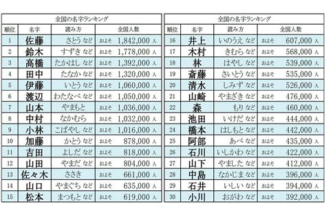 木金|木金さん都道府県別ランキング｜名字検索No.1／名字由来net｜ 